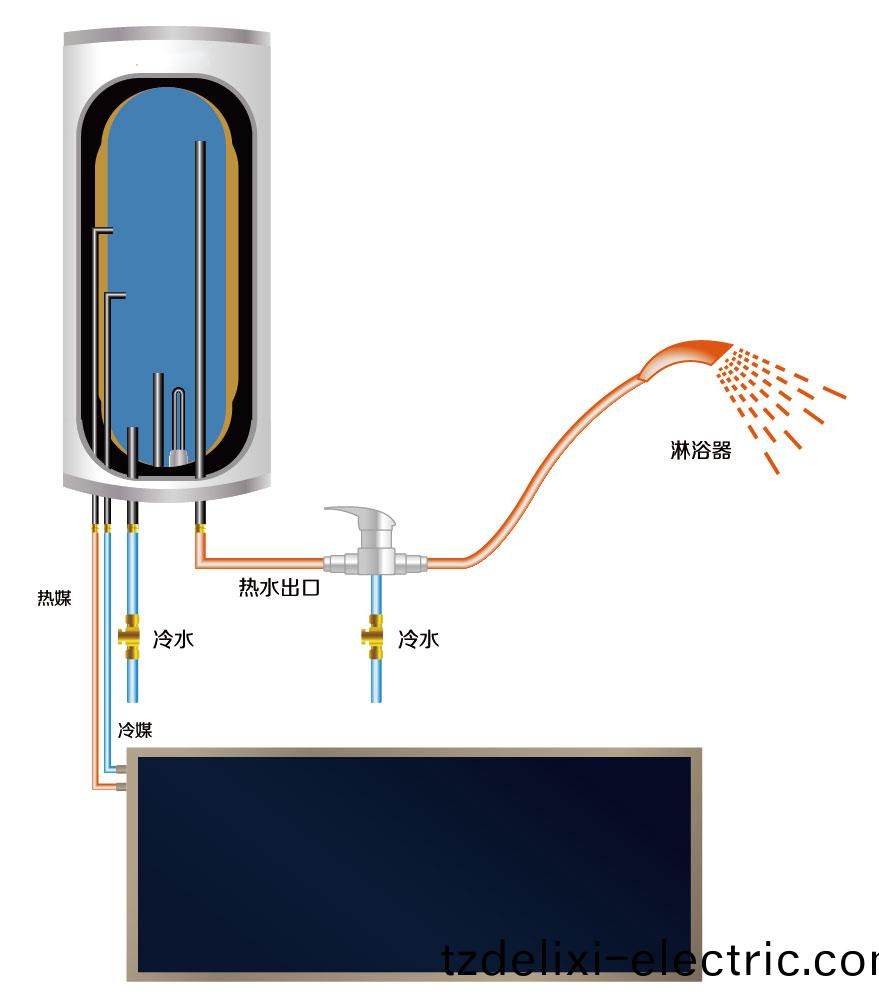 湖南科世源節能科技有限公司,湖南節能科技,太陽能光(guang)熱研髮,空氣源熱泵生産,中央空調設備銷售 湖南科世源(yuan)節能科技有限公司,湖南節能科技,太陽能光熱研髮,空氣源熱泵生産,中央空(kong)調設備銷售