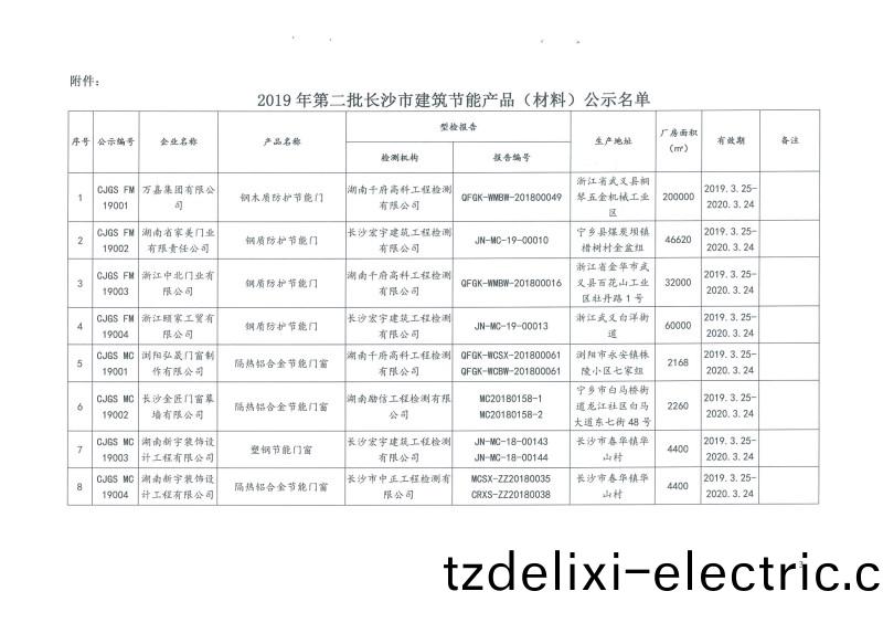 2019年第(di)二批長沙市(shi)建築節能産品(材(cai)料)公示名(ming)單