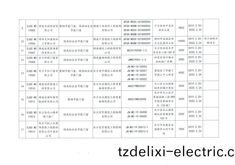 2019年第二批長沙市建築節能産品(材料)公示名單