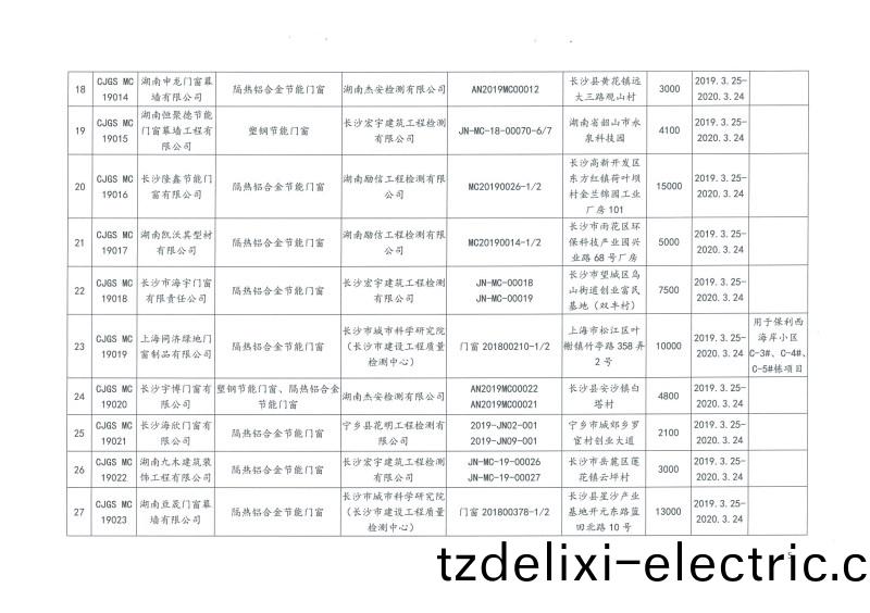 2019年第二批長沙市建(jian)築(zhu)節能産(chan)品(材料)公示名單(dan)