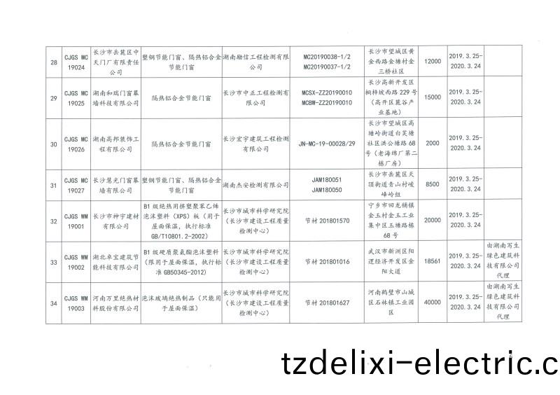 2019年第二批(pi)長沙市建築節能産品(材(cai)料)公示名單