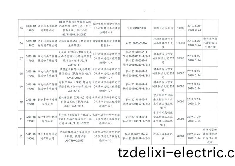 2019年第(di)二批長沙市(shi)建築節能(neng)産品(材料)公示名單