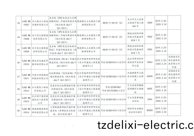 2019年(nian)第二批(pi)長沙市建築節能産品(材料)公示名單