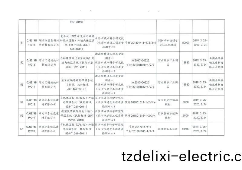2019年第二批長沙市建築節能(neng)産品(材料)公示名單