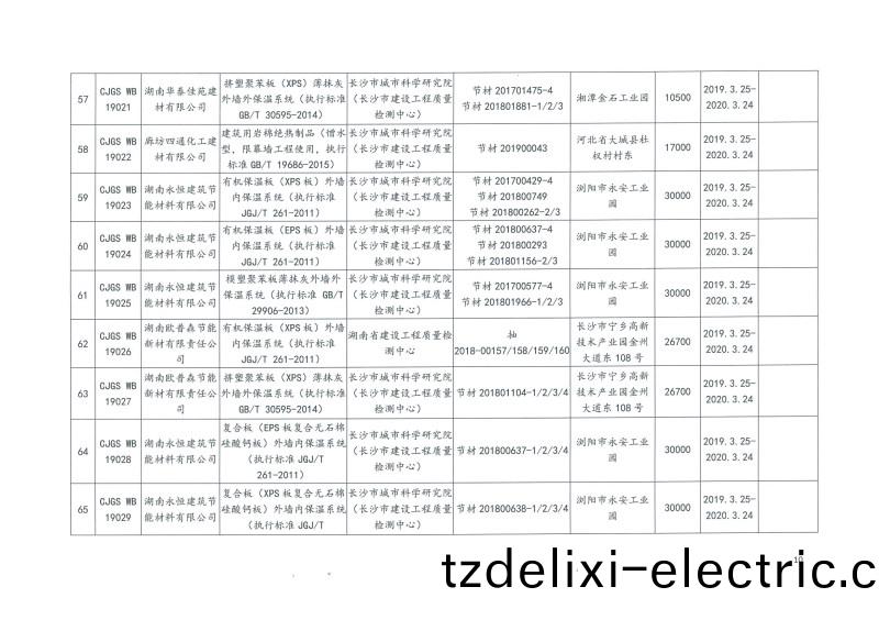 2019年第二(er)批(pi)長沙市建築(zhu)節能産品(材料)公示名單