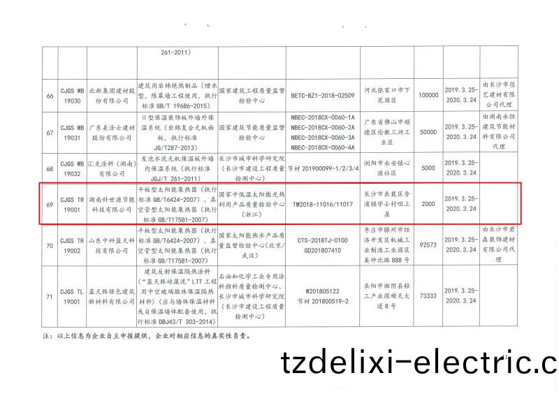 2019年第二批長沙市建(jian)築節能産品(材料)公示名單